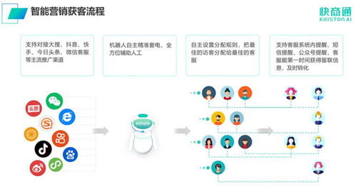 快商通 以技術(shù)服務(wù)為基，持續(xù)領(lǐng)跑AI智能客服賽道